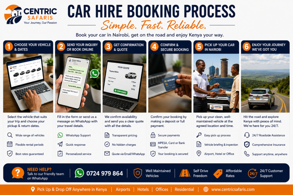 Step by step car hire booking process from enquiry to vehicle drop-off