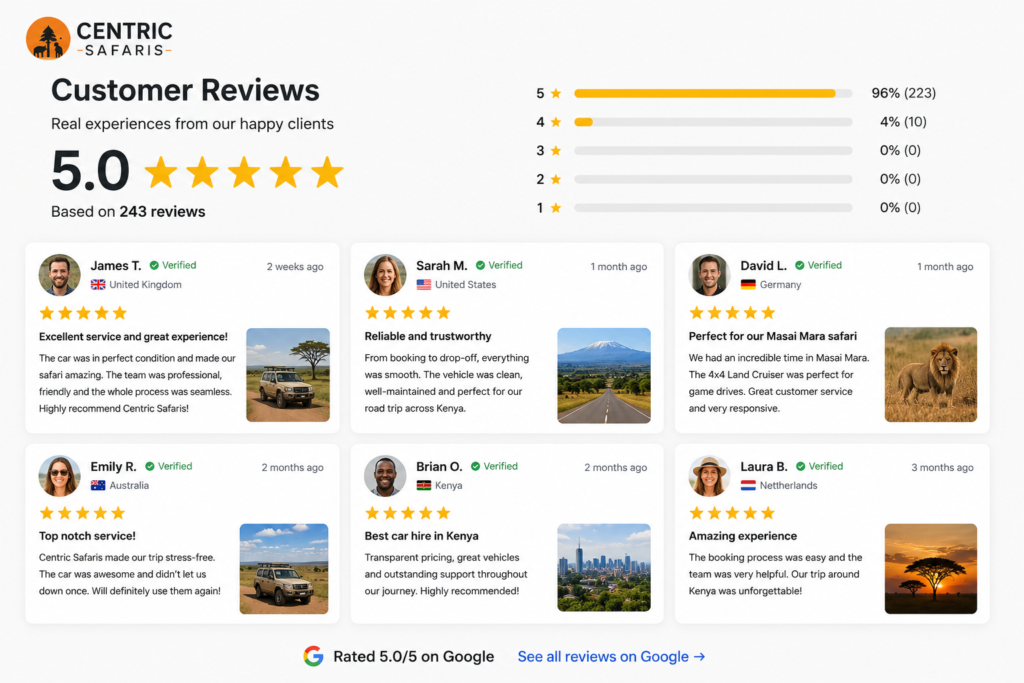 online reviews/star ratings