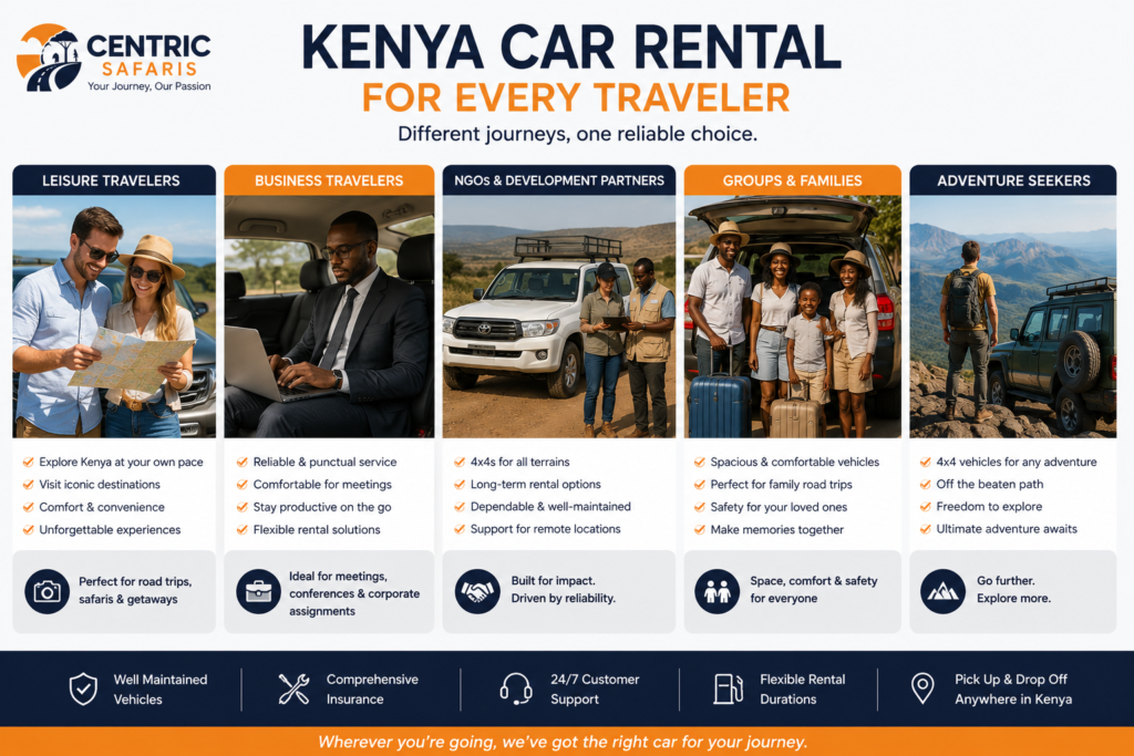 Different types of Kenya travelers matched to car rental vehicle options